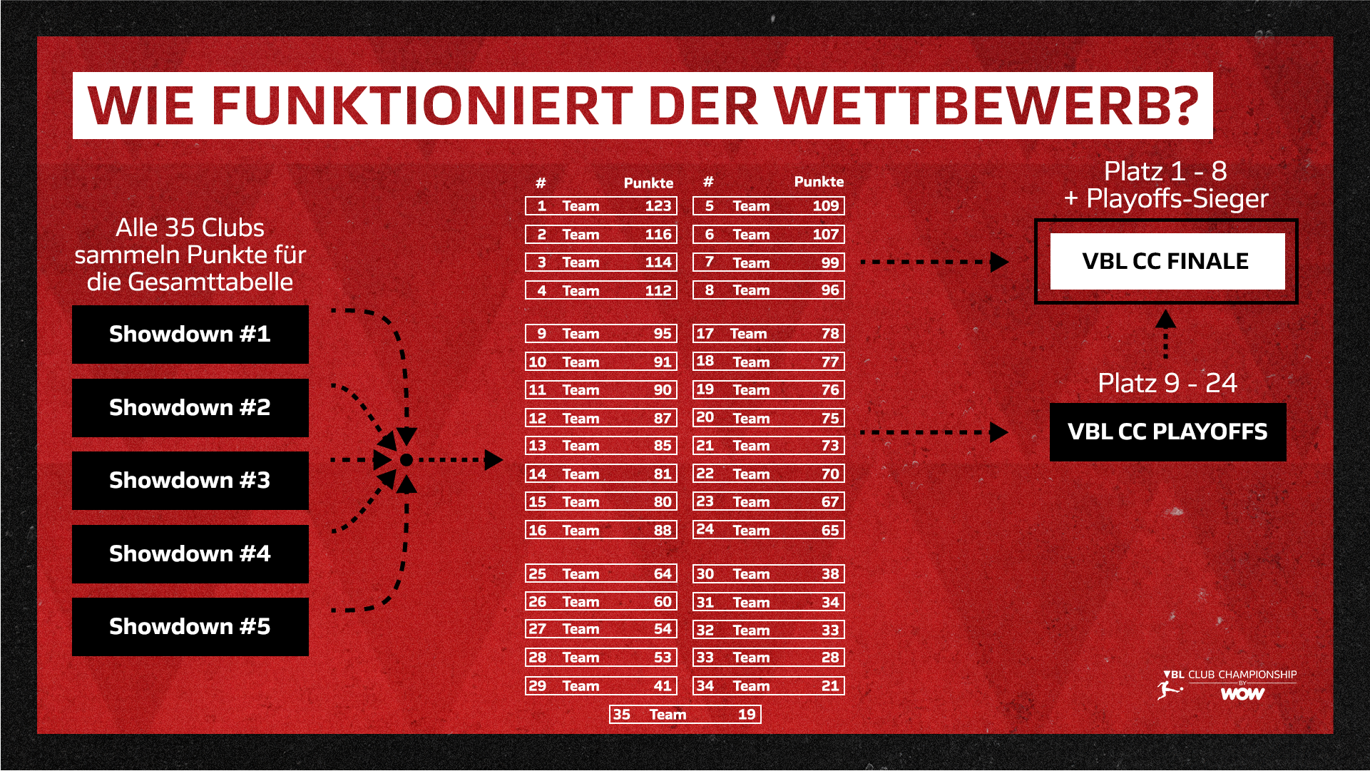 16 9 VBL CC 2025 WETTBEWERB EXPLAINER