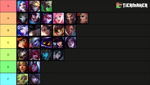 Best AD carry champions in LoL: Tiered Ranking List for Patch 13.22