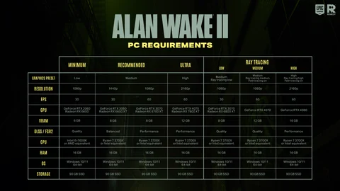 Alan Wake 2 System Requirements