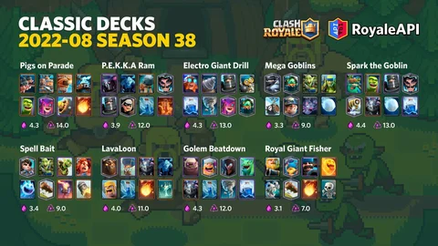 Classic Golem deck. Is there anything I should change about this to make it  better? I'm currently at 4600+ trophies. : r/ClashRoyale