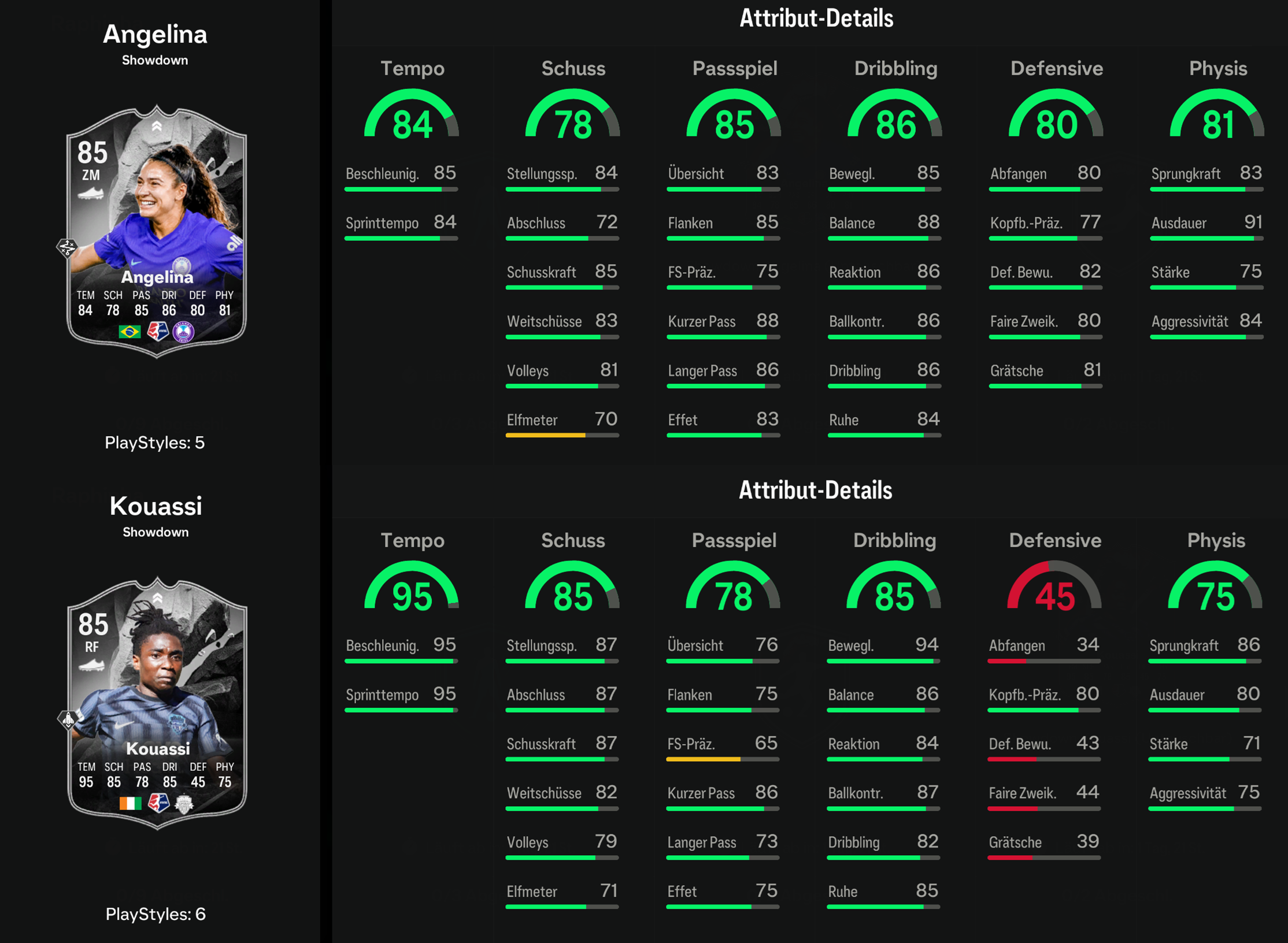 Angelina Kouassi Stats