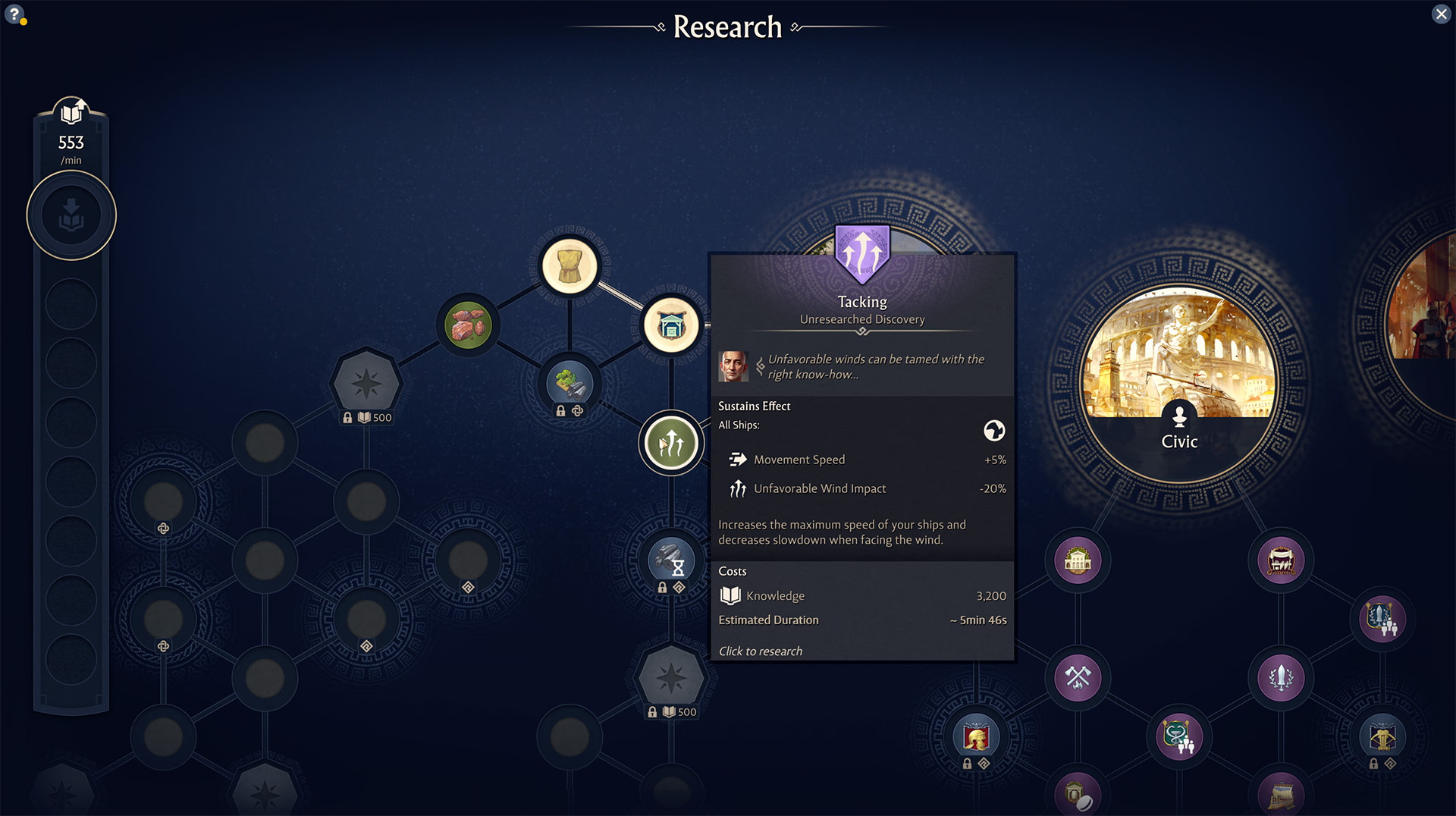 Anno Research Tree