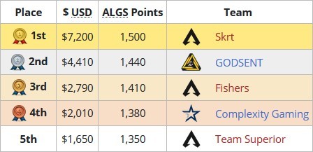 Apex Global series NA