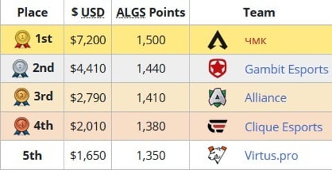 Apex global series EU