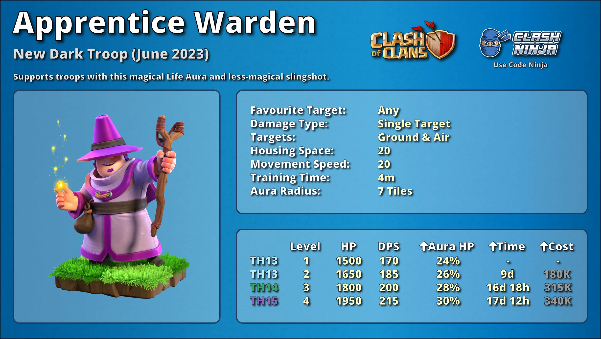 Apprentice Warden Stats