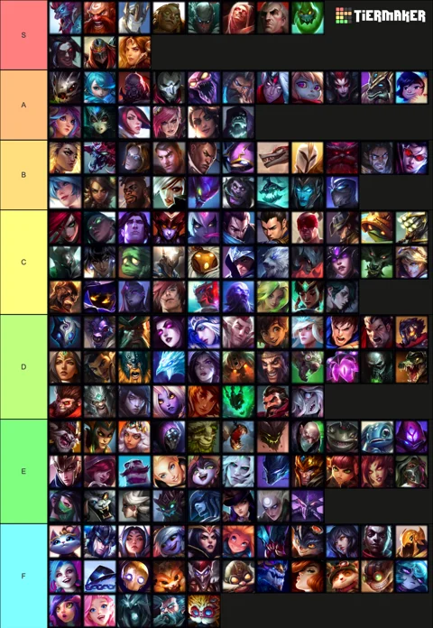 LoL Tier List