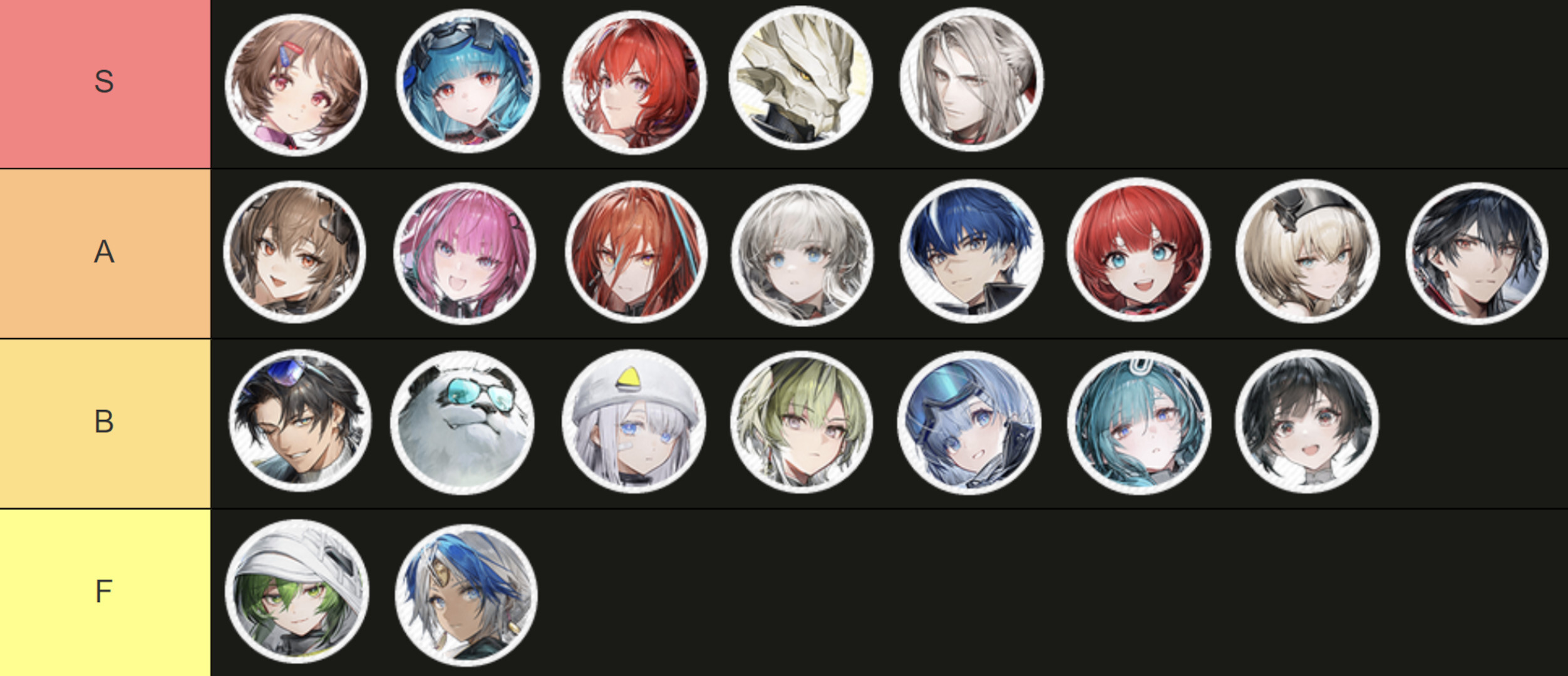 Arknights Endfield Operator Tier List