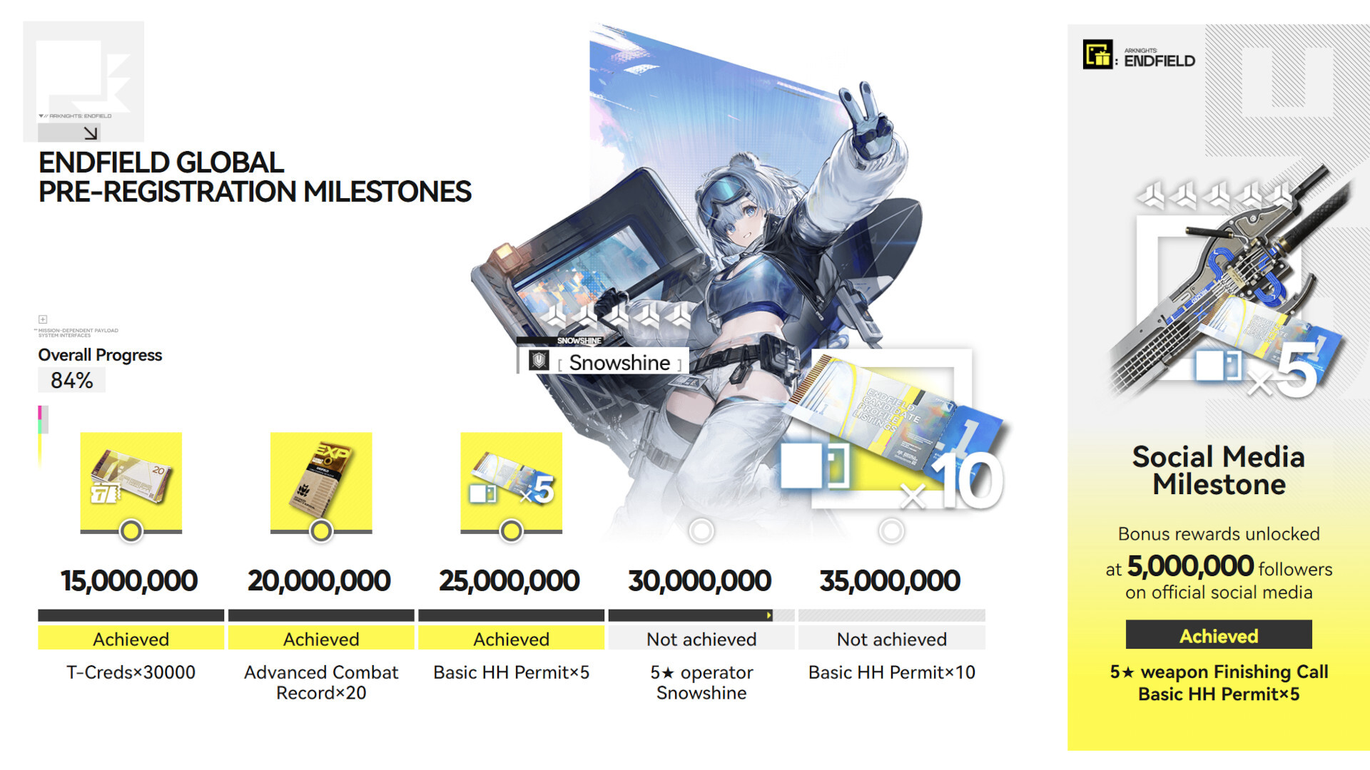 Arknights Endfield Pre registration Rewards