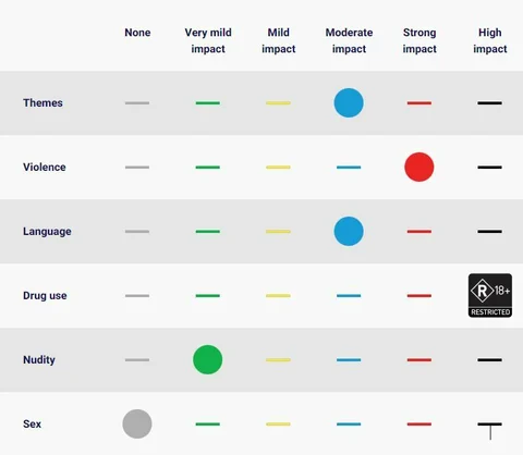 Australian Rating Stasrfiled