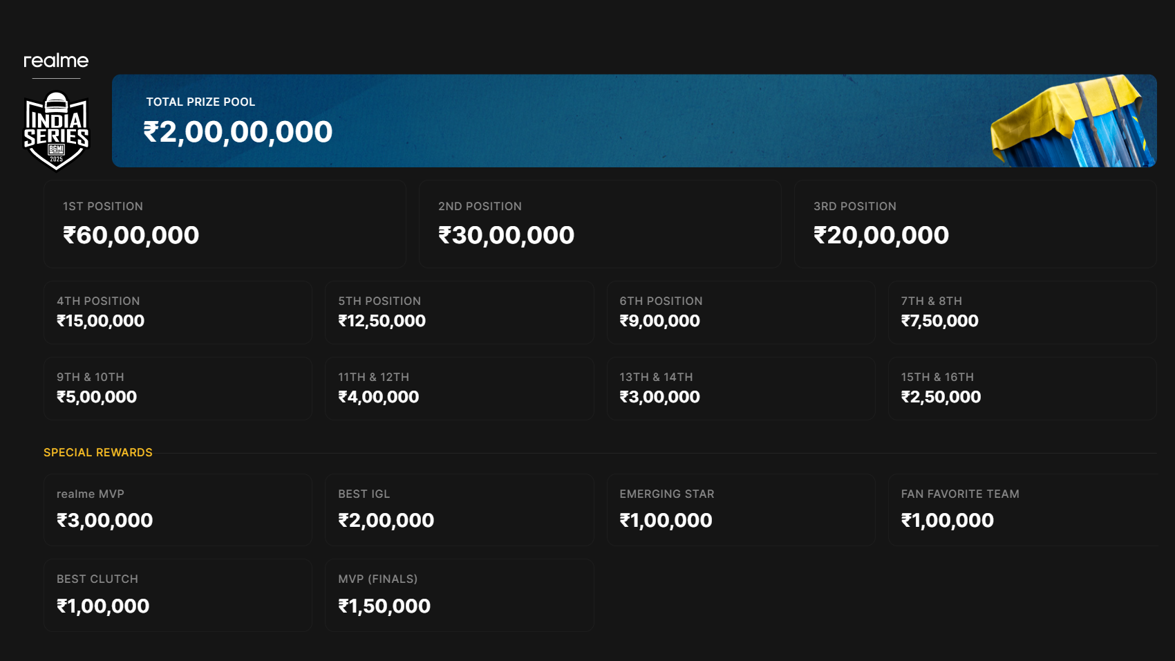 BGIS 2025 Prize Pool Distribution