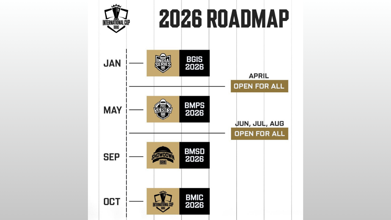 BGMI Esports 2026 Roadmap 4 Major Events 4 Open EarlyGame India BGMI Esports 2026 Roadmap 