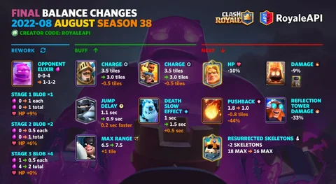 Balance Changes Updated Clash Royale