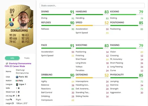 Ballon d Or Gianluigi Donnarumma FIFA