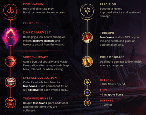 Bel'Veth ARAM Build, Runes, Items, and Skill Guide