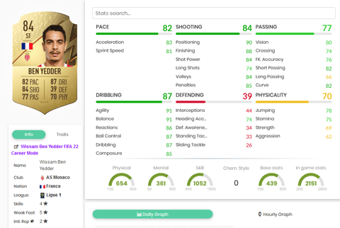 Ben Yedder Weak Foot