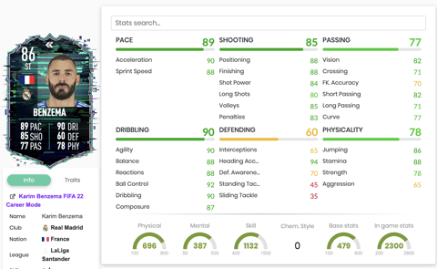 Benzema Flashback Stats