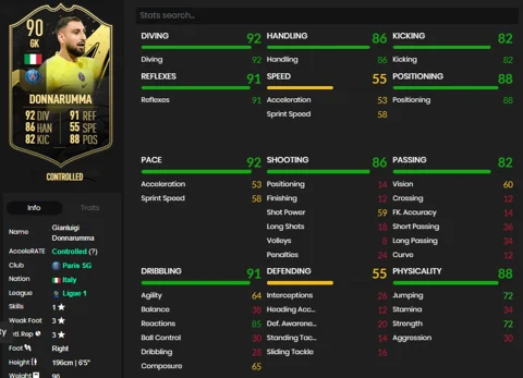 Best GK Donnarumma