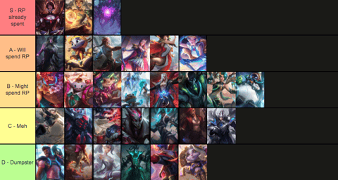 Best Skin Lines of 2021 Tier List