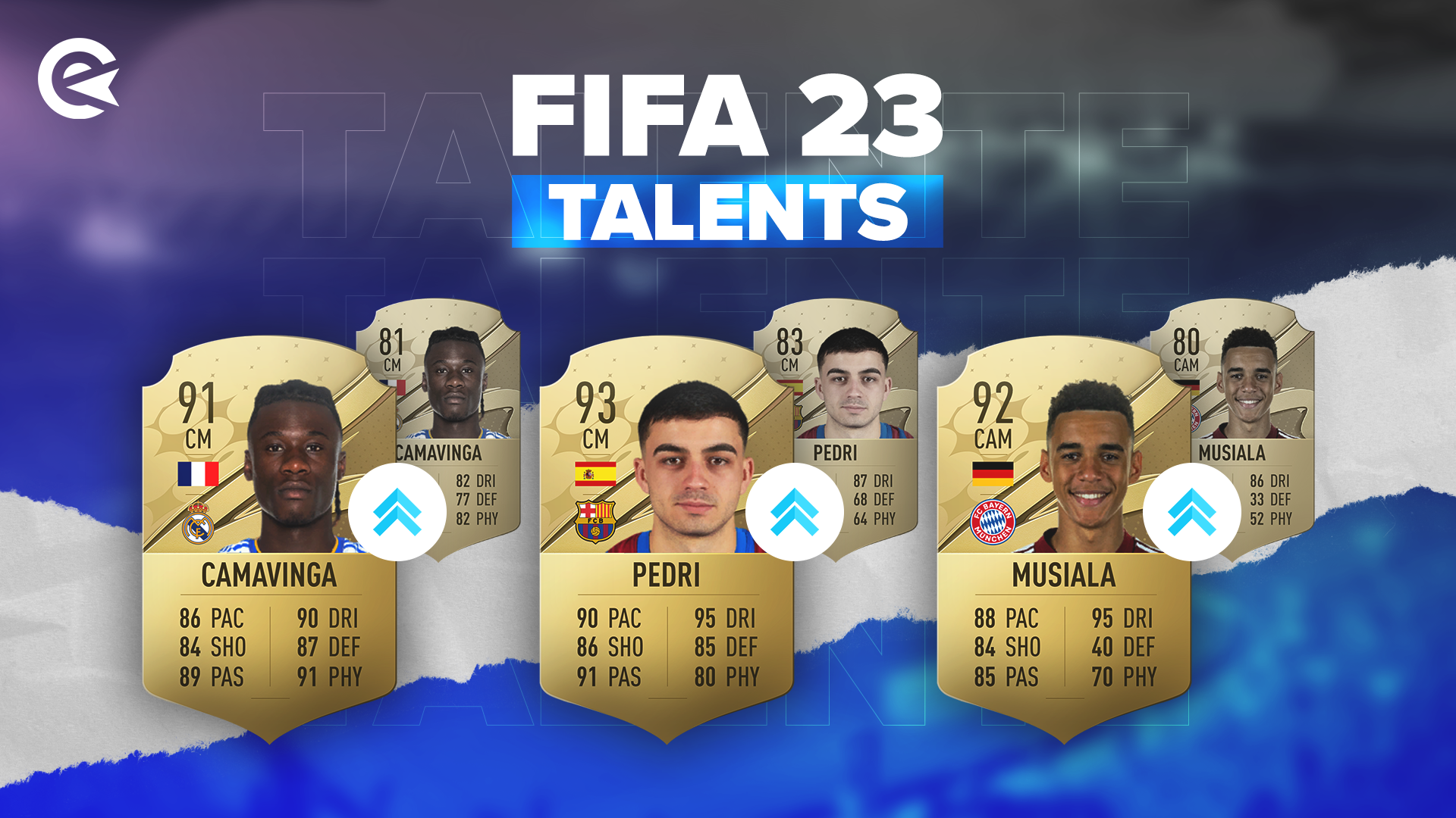 Talentos en FIFA 23: Jugadores jóvenes con mayor potencial | EarlyGame