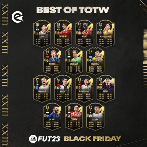 Best of TOTW Prediction Team 2 v 2