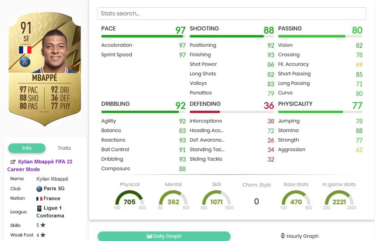 Best FIFA 22 Players EarlyGame