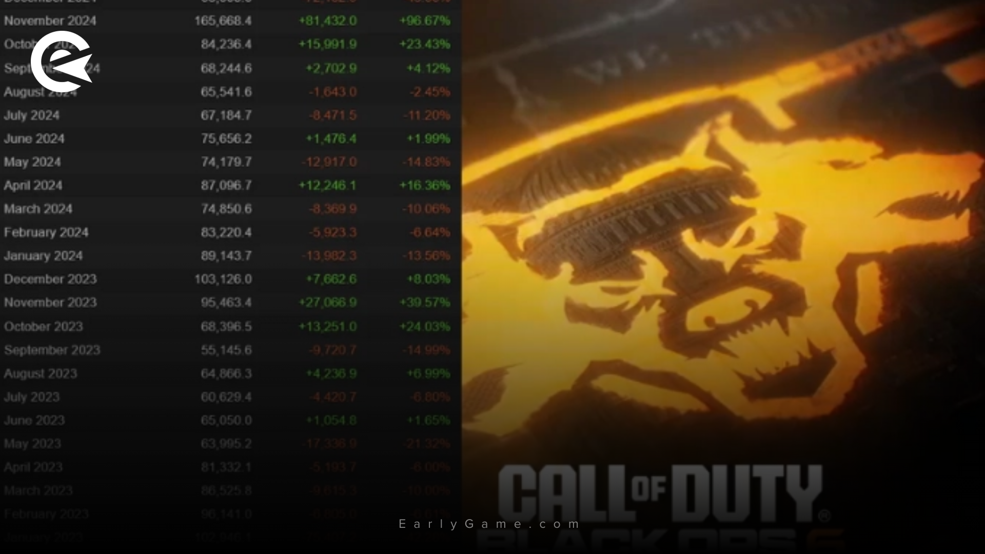 Black Ops Number drop