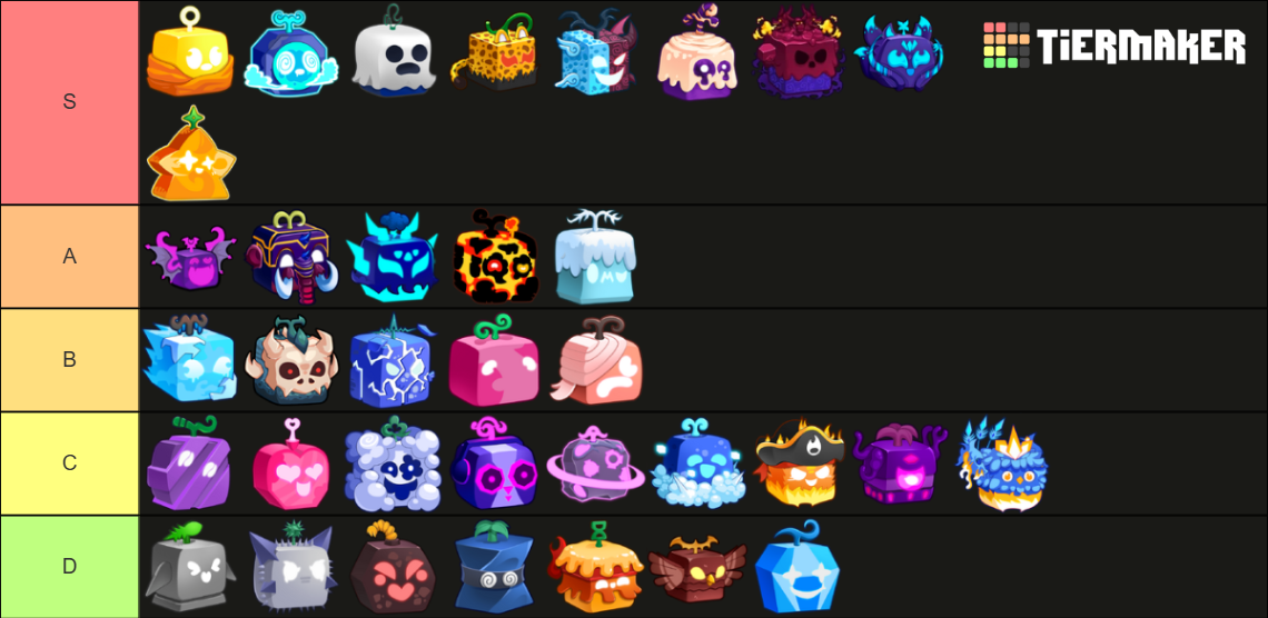 Blox Fruits Mobile Matters Tier List