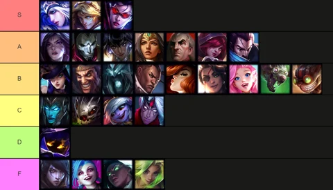 Bot Lane Tier List 13 18