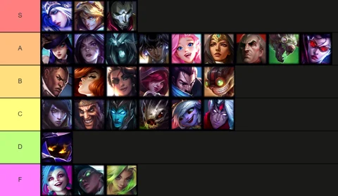 Bot Lane Tier List 13 19