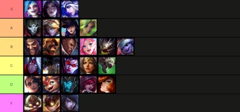 Bot Lane Tier List 14 12