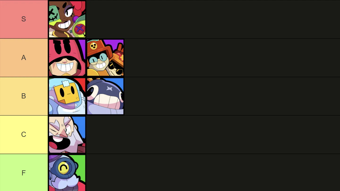 Brawl Stars Artillery Brawler Tier List August 2025