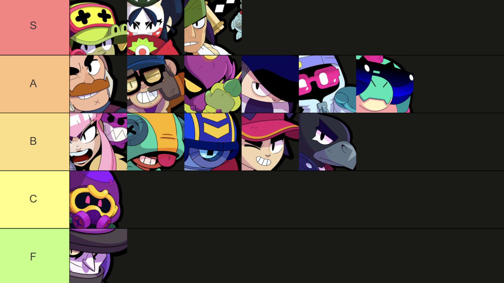 Brawl Stars Assassin Brawler Tier List