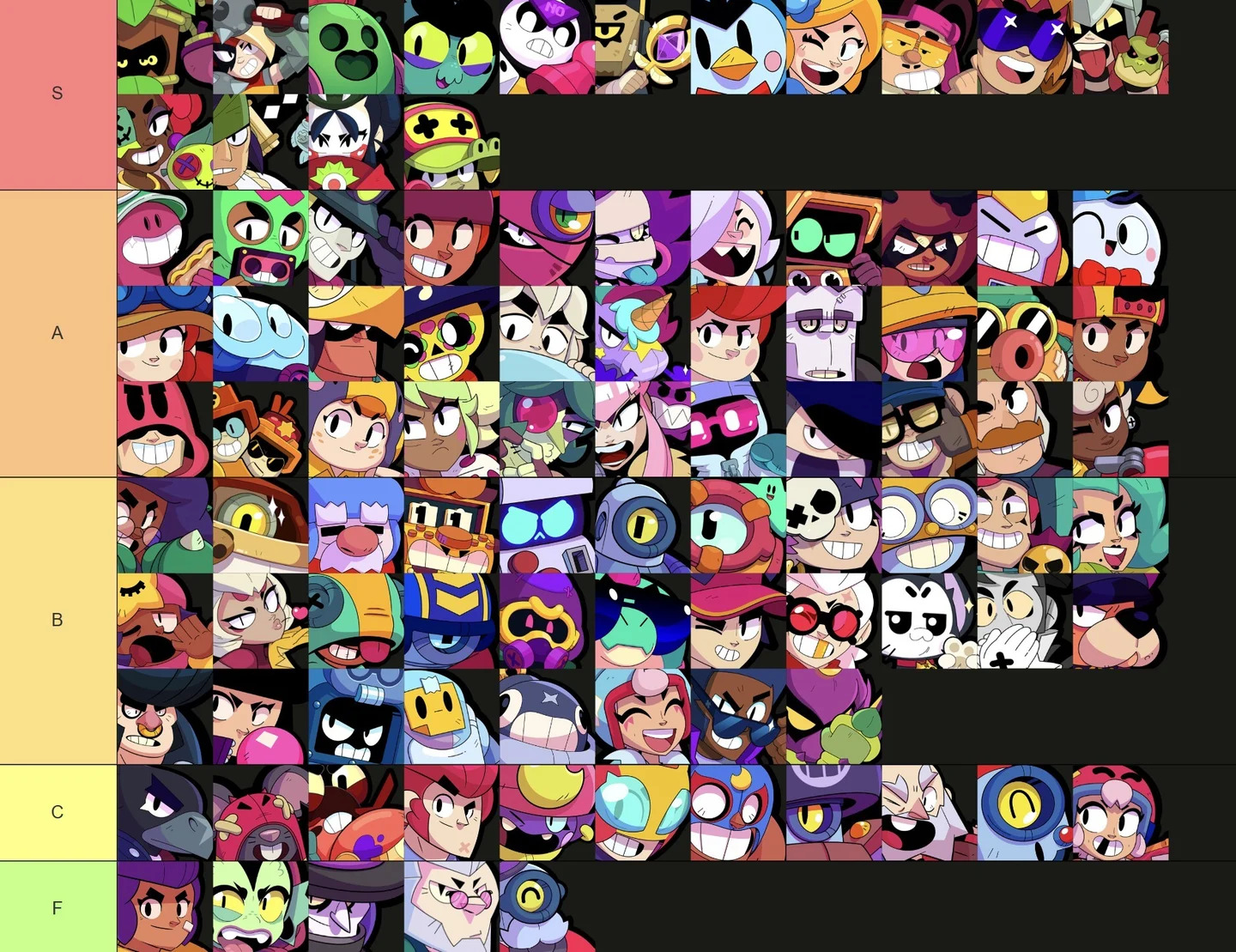 Brawl Stars Brawler Tier List September 2025