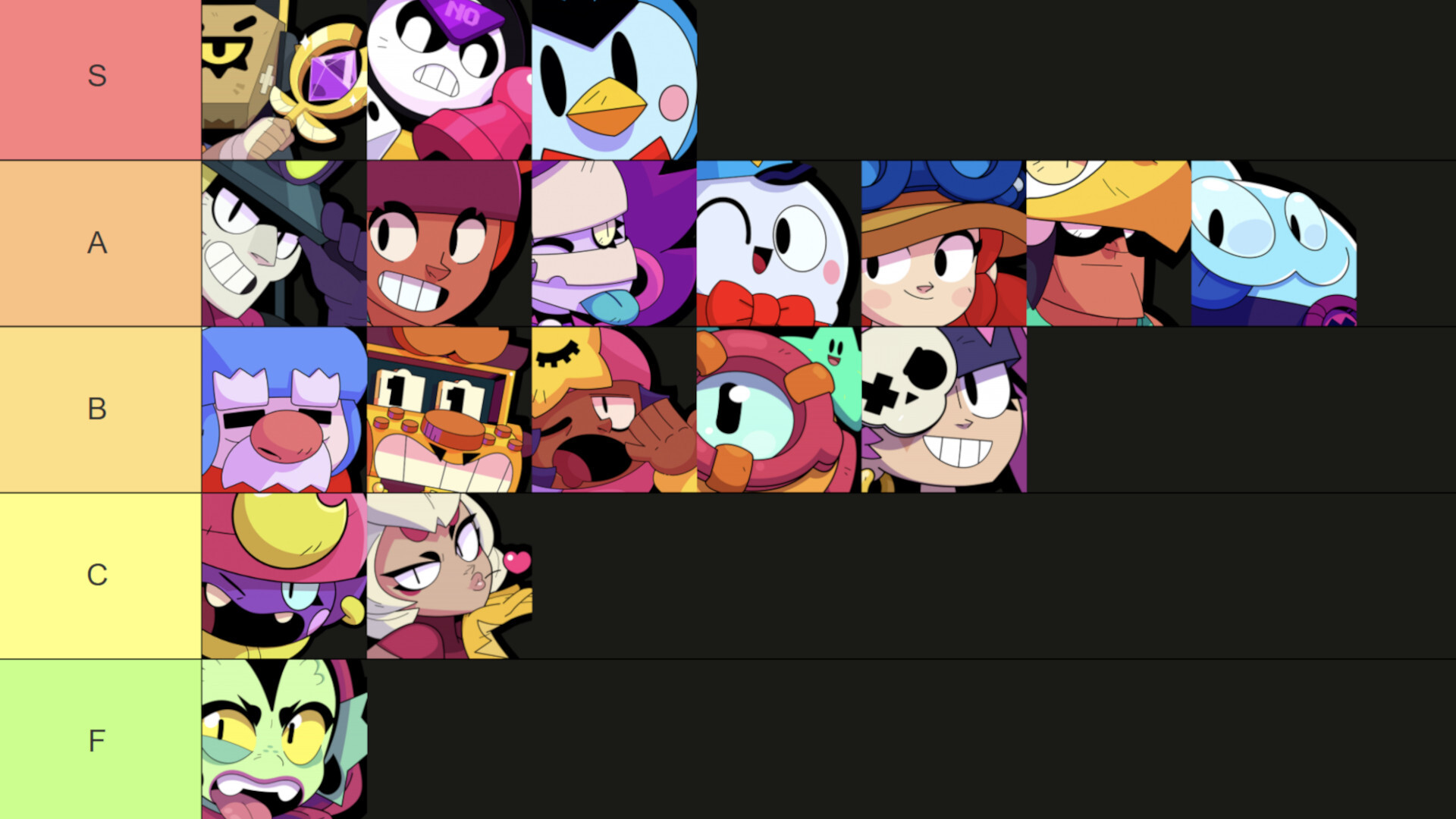 Brawl Stars Controller Tier List August 2025