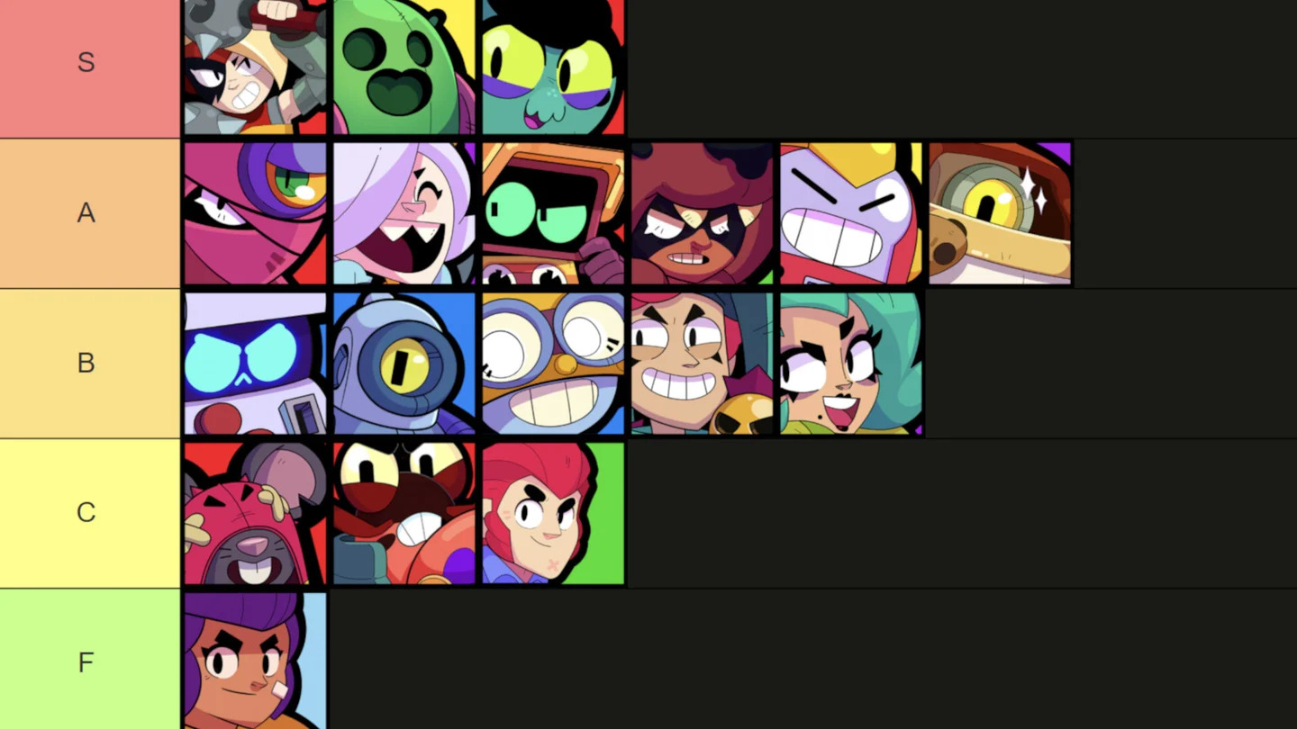 Brawl Stars Damage Dealer Tier List August 2025