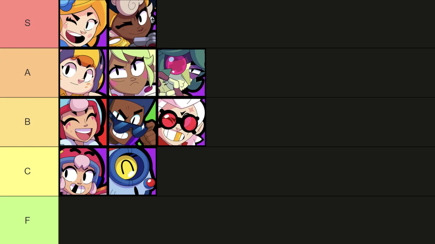 Brawl Stars Marksman Brawler Tier List August 2025