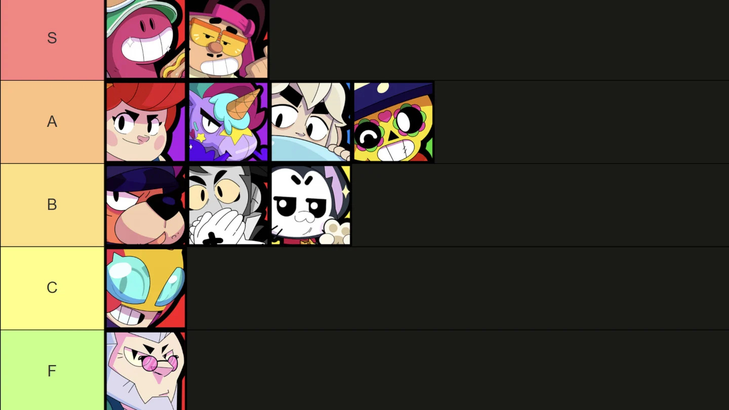 Brawl Stars Support Brawler Tier List August 2025