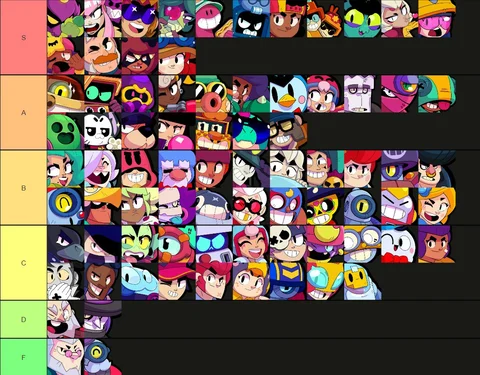 Brawl Stars Brawler Tier List (June 2024): All… | MobileMatters