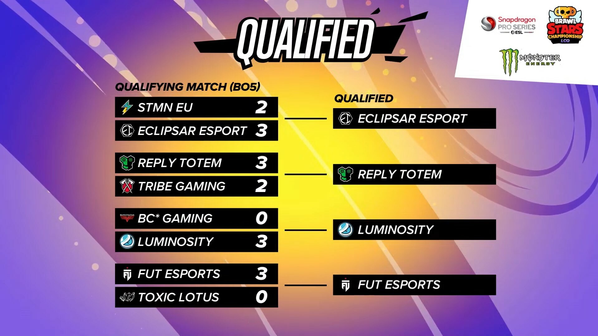 Brawl Stars Championship2024 LCQ Results