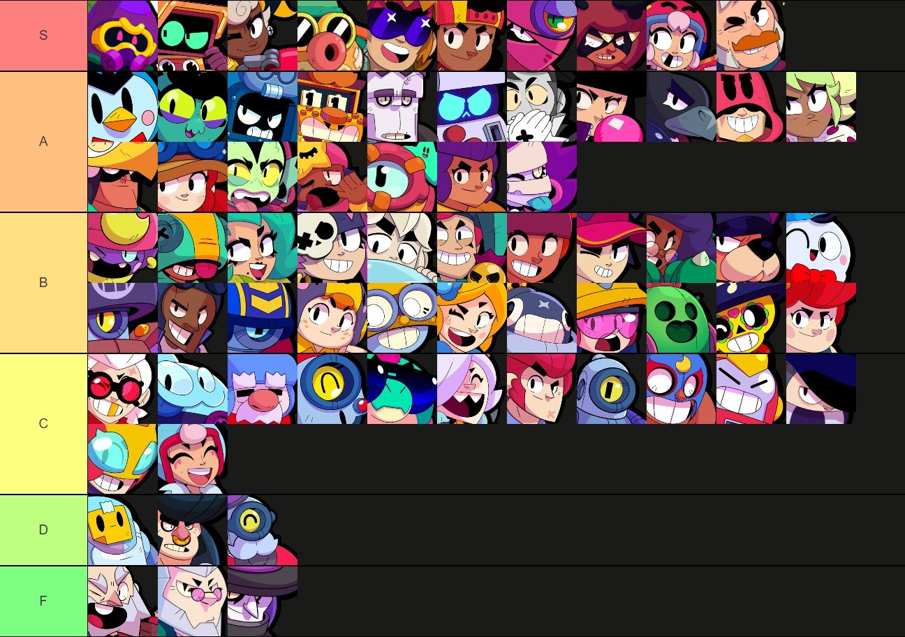 Brawl Stars July2023 Tier List