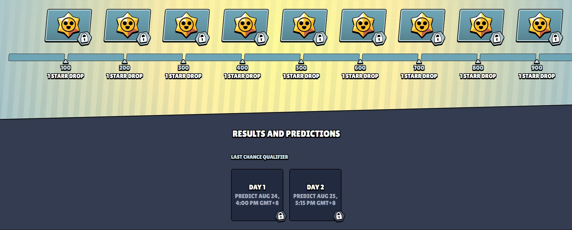 Brawl Stars LCQ2024 Prediction Rewards
