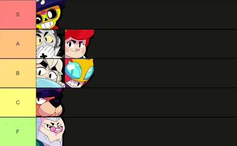 Brawl Stars Tier List: All Brawlers Ranked (June 2023)