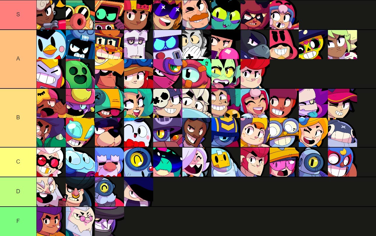 Brawl Stars Tier List: All Brawlers Ranked (June 2023) | EarlyGame