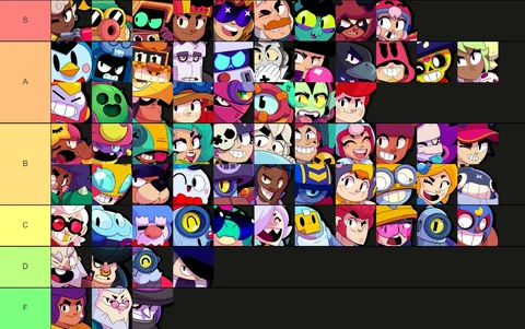 Brawl Stars: Tier List For All Brawlers