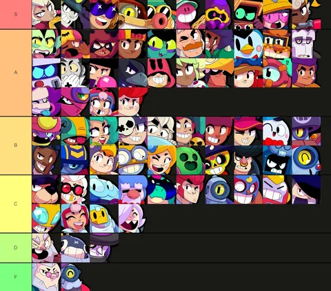 2023 Pro Tier List: Ranking Brawl Stars Brawlers from Worst to Best —  Eightify