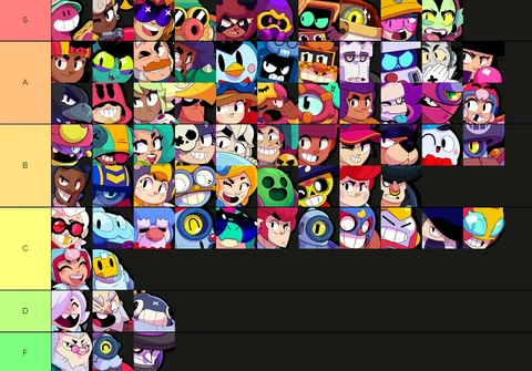 Brawl Stars Tier List Sep2023