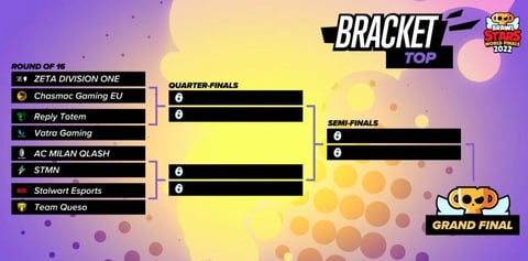 Brawl Stars Esports on X: Yesterday, we got to share the 2022 World Finals  bracket! 🤩 Now let's see who you think is winning the whole competition 😏  Reply with your bracket