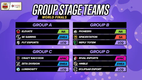 Brawl Stars World Finals2024 Group