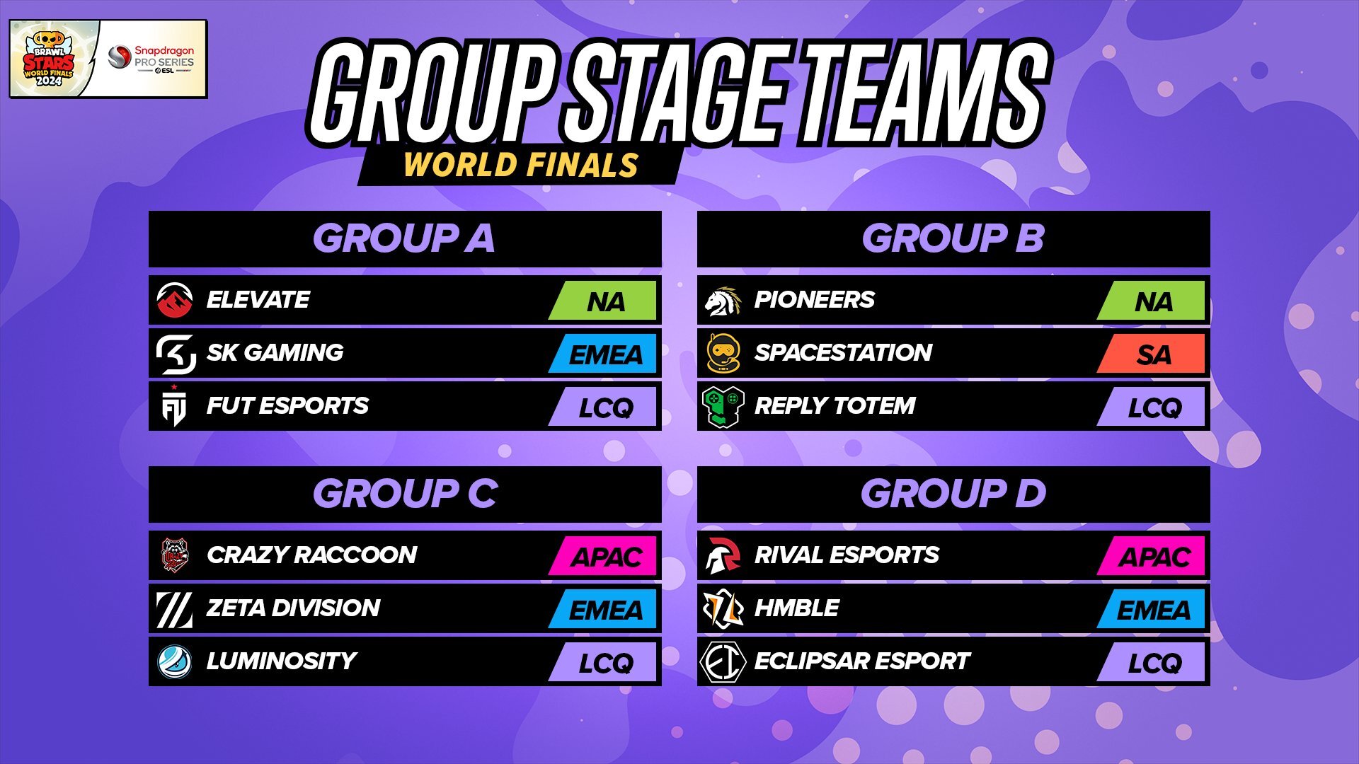 Luminosity Gaming, Reply Totem, Eclipsar Esport & FUT Esports Qualify For 2024's Brawl Stars World Finals