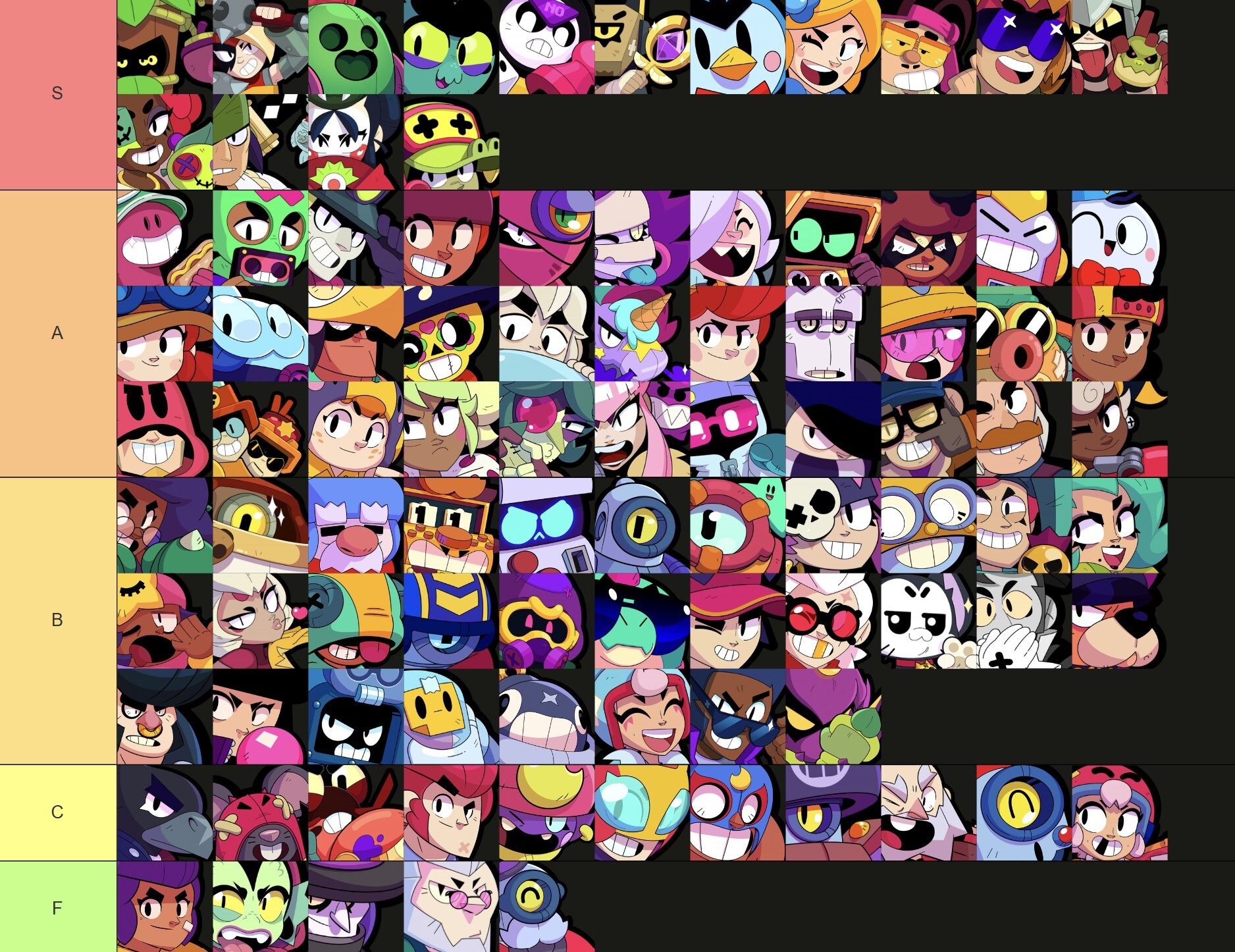 Brawler Tier List Brawl Stars August 2025